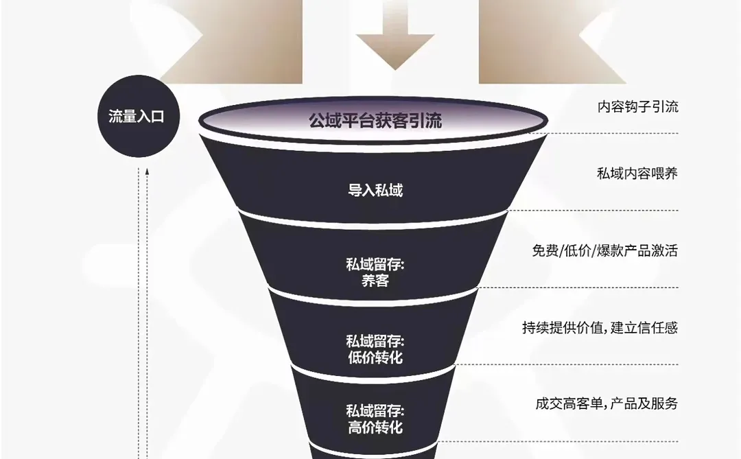 最全品牌战略解决方案