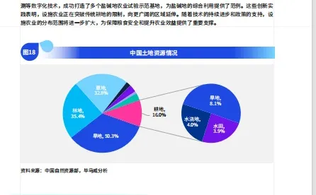现代农业发展深度调查报告-毕马威-86页