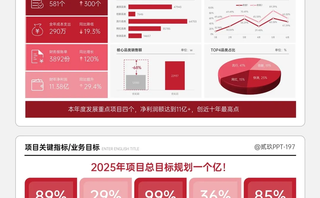 领导说：你今年的可视化PPT很出彩啊！
