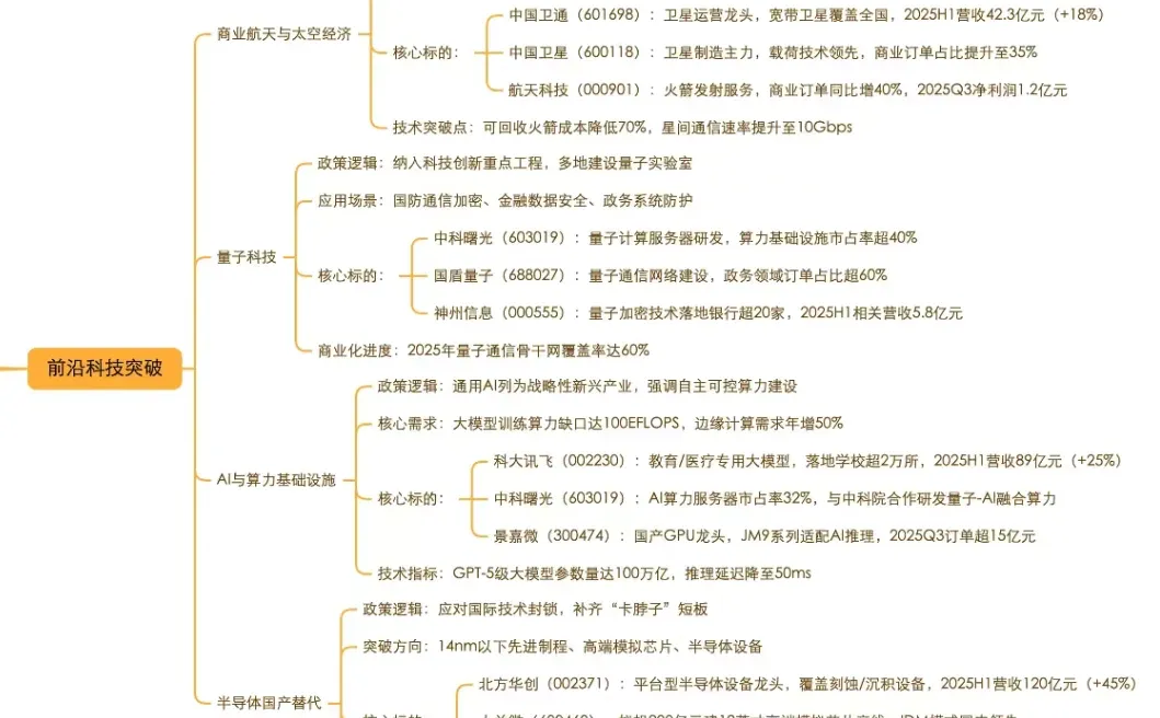 ai产业报告(1)