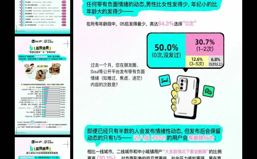2025年Z世代孤独指数报告-30