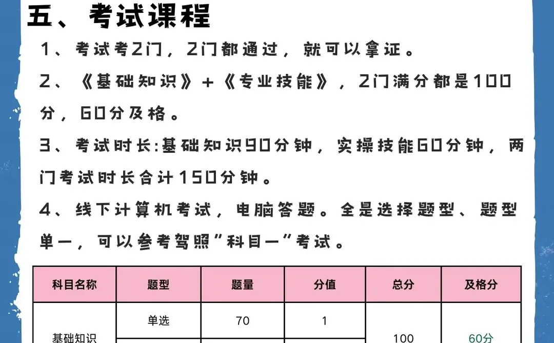 不要什么都不懂就要去考公共营养师?