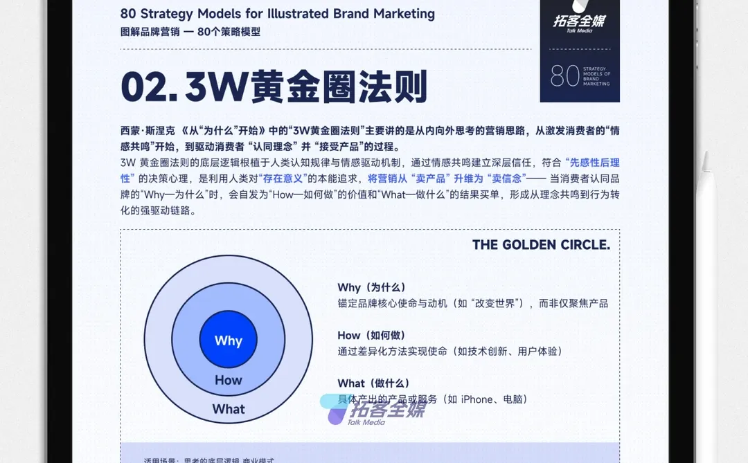 卖爆的品牌,都在用「3W黄金圈」玩透了人心