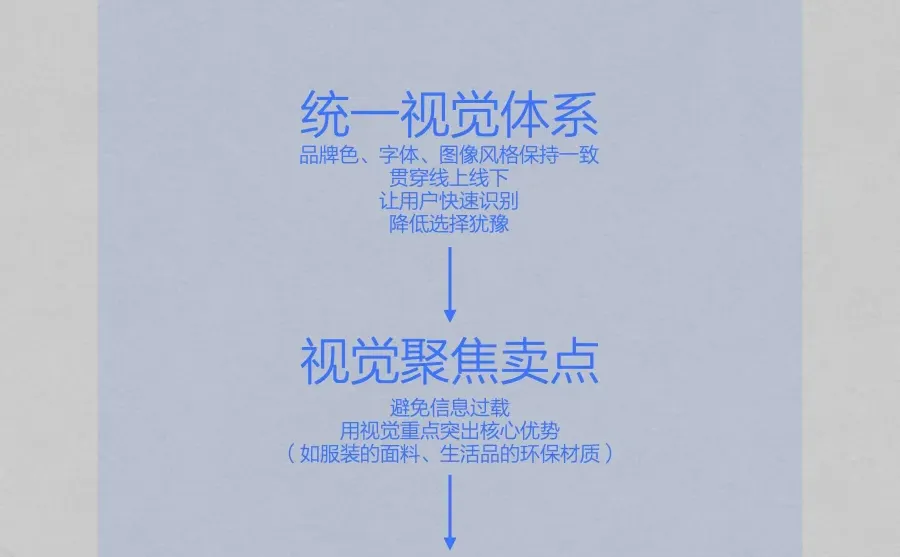 infp知识｜品牌视觉如何助力业绩增长?