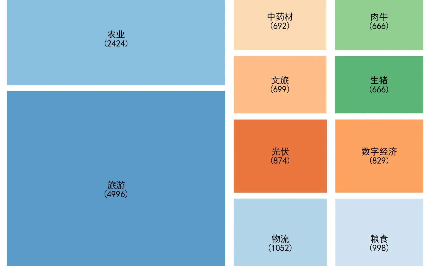 从政府工作报告看各省形象(7)