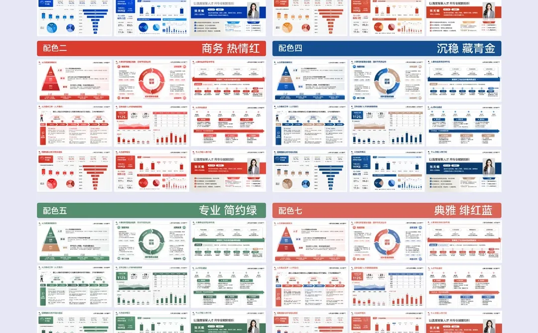 HR人力年终数据可视化PPT，直接抄！