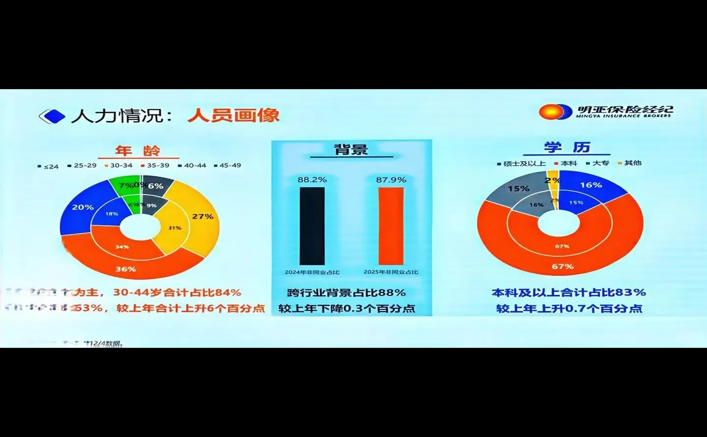 汕头明亚经理,上广州开年度总结会。