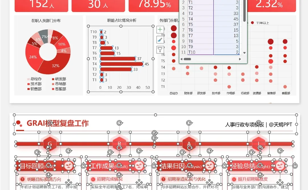 HR人力年终数据可视化PPT，直接套！