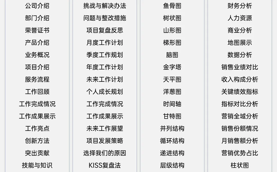 美到领导心坎上！财务数据可视化ppt