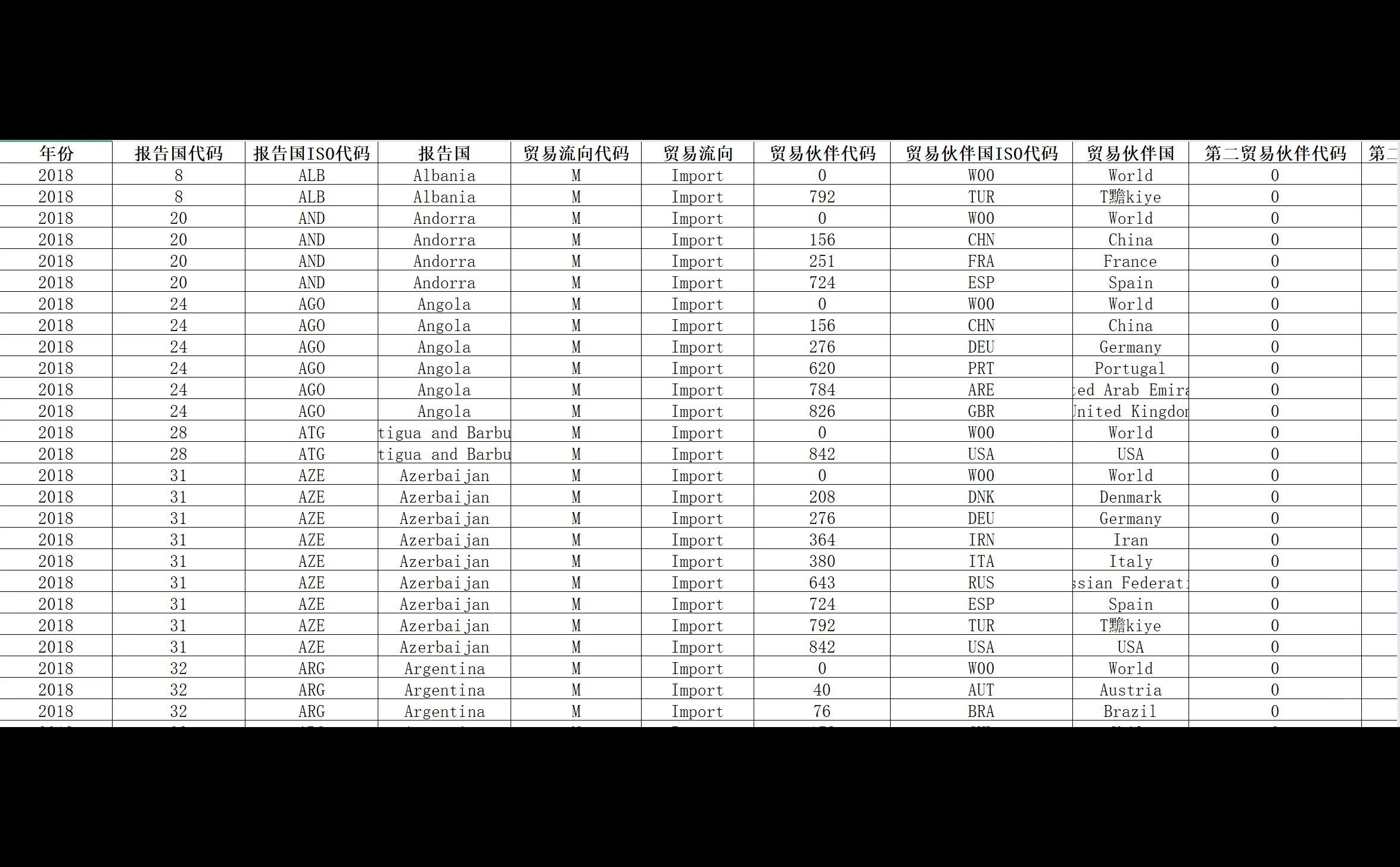 全球稀土贸易数据(2018-2024年)