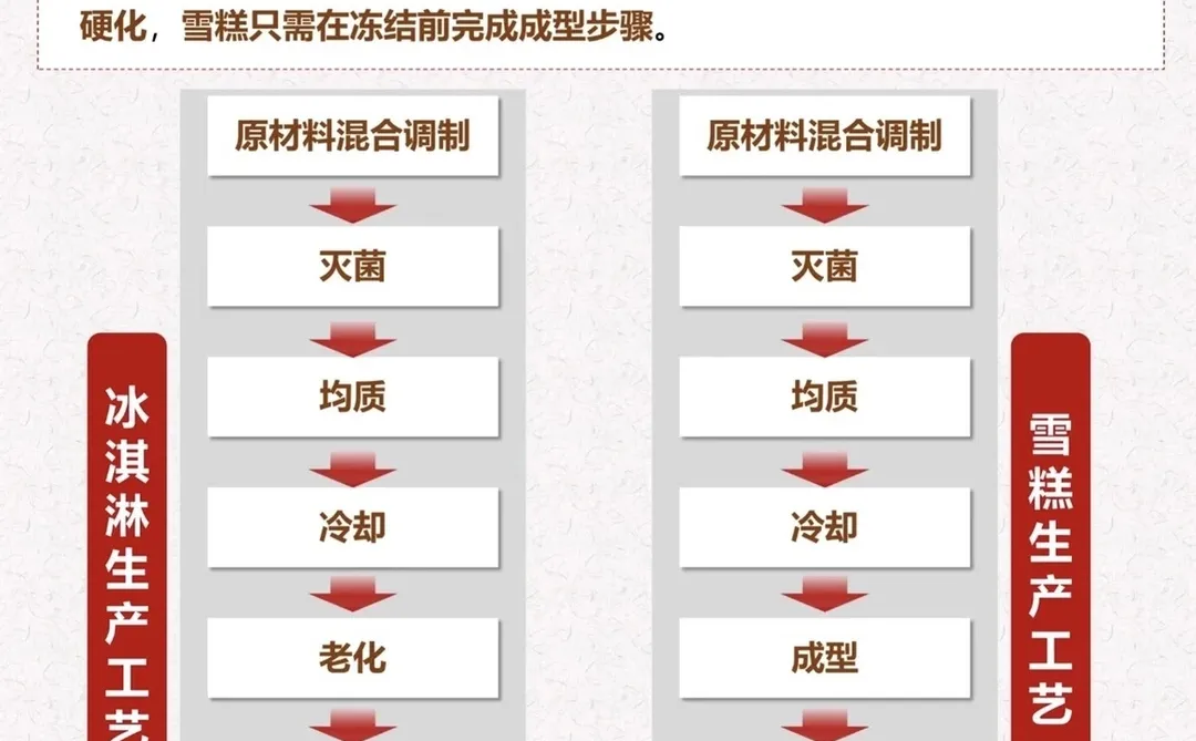 冰淇淋行业深度研究分析报告2025年消费