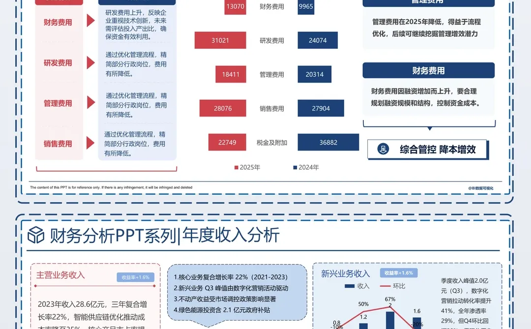 老板说你做的报告很清晰