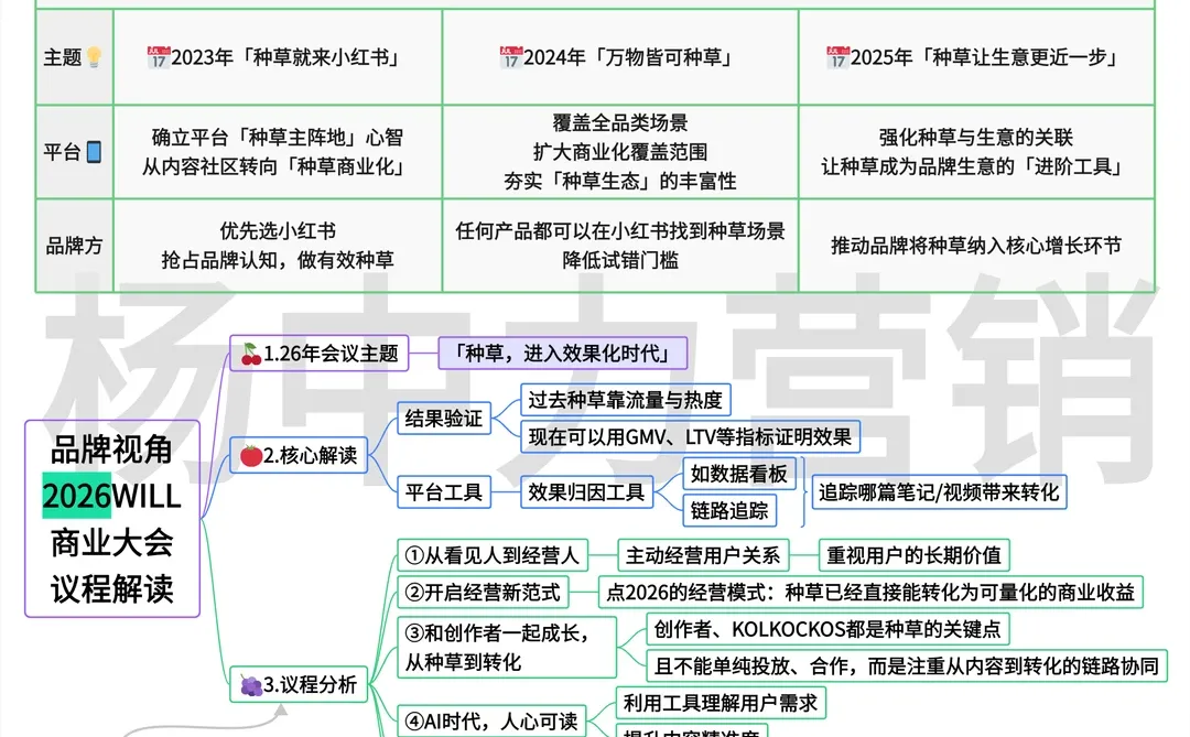 ?品牌人一定要看WILL大会 | 议程解读