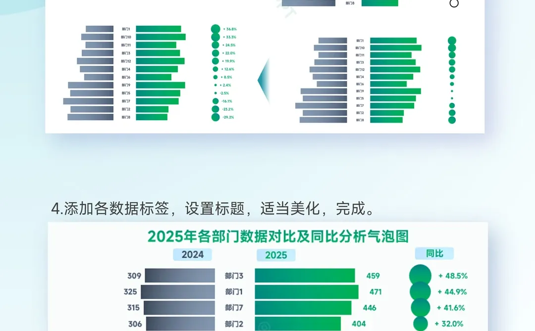 同比分析蝴蝶气泡图这样做,简单高效~