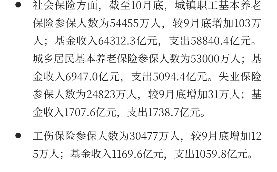 2025人社最新就业、社保工伤报告