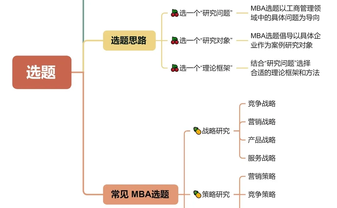 MBA用这个框架一天就能写完论文?