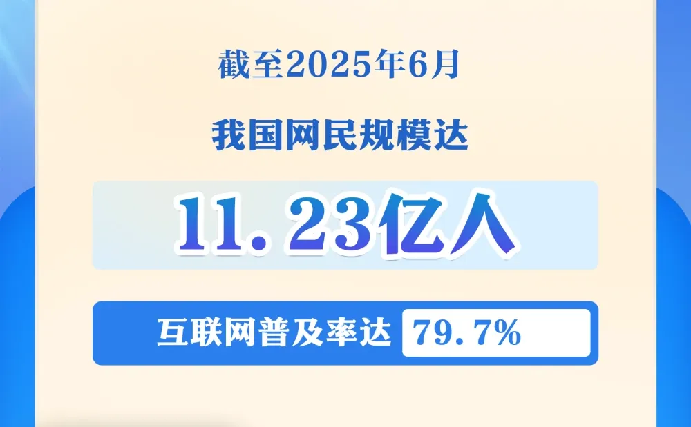 我国网民规模达11.23亿人