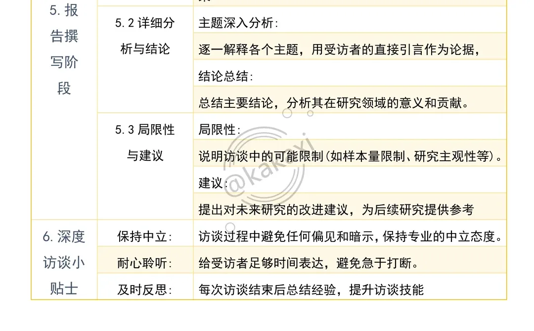 让我看看是哪个大学生还不会深度访谈啊?