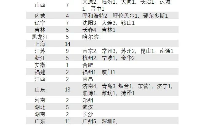 艾高，这个百年品牌内地门店布局