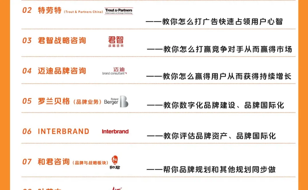 一句话概括Top10品牌咨询公司