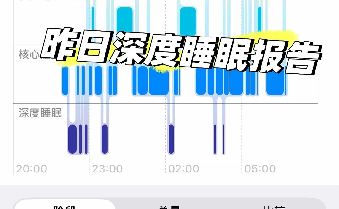 昨日深度睡眠报告