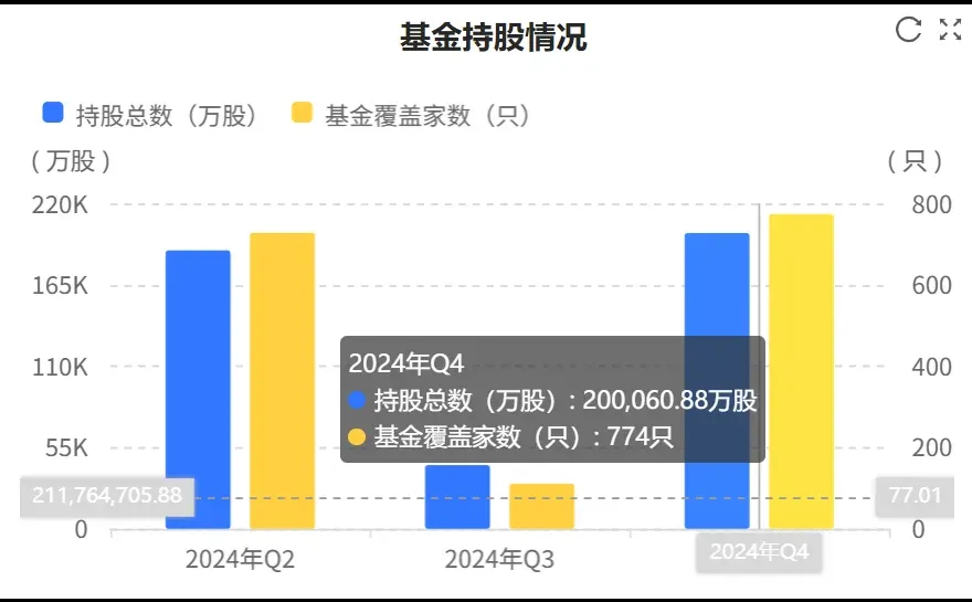 快看财报：中国电信2024年财报核心数据