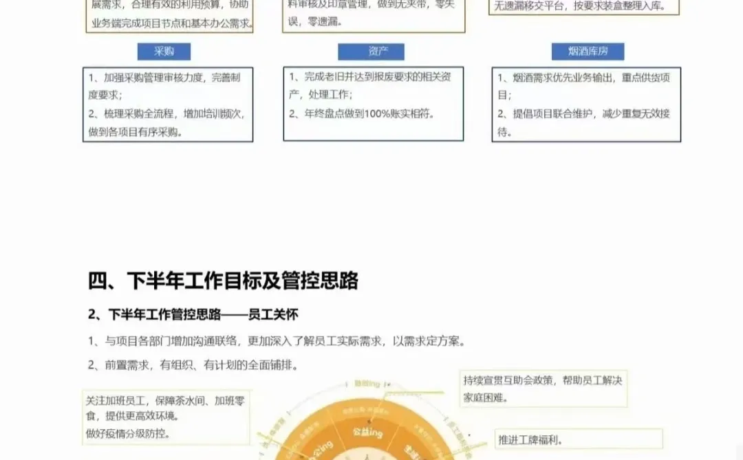 行政部2023数据化分析报告