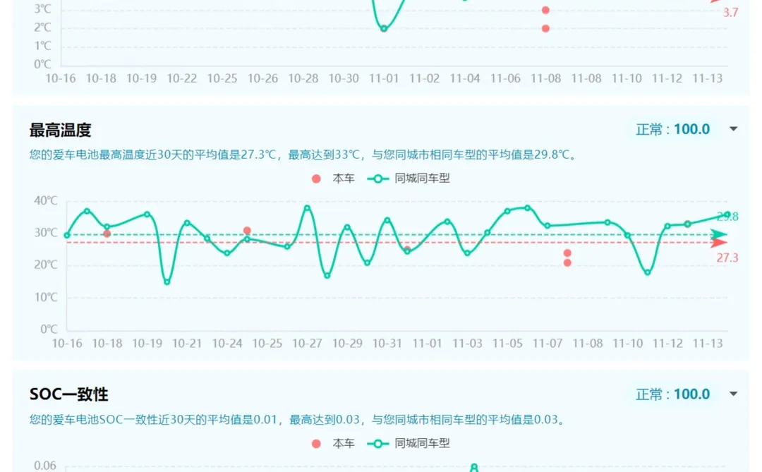 务实之选 给爱车一份可靠的健康档案