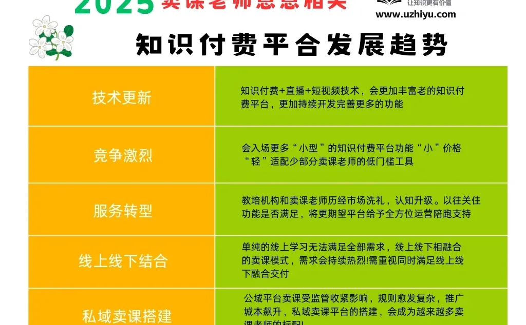知识付费平台平和发展趋势