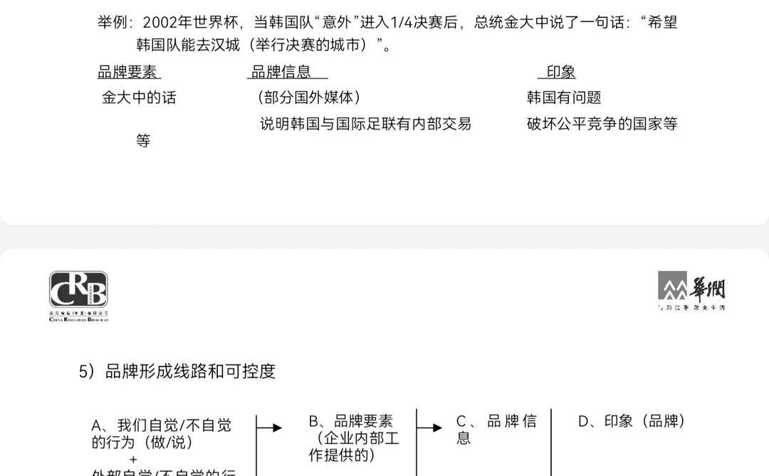 华润集团品牌管理手册太牛了