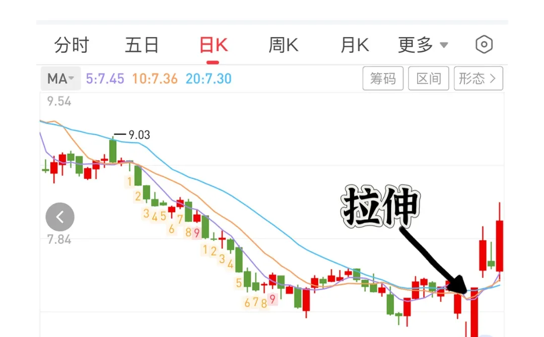 没人会教你的左侧交易