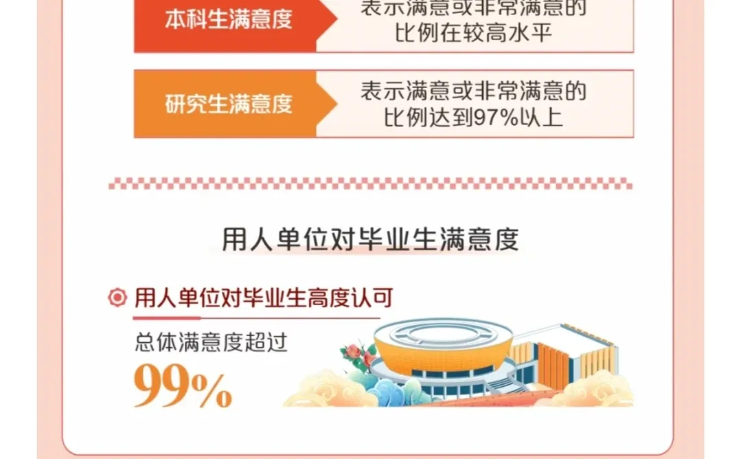 2024年西安电子科技大学(就业质量报告)