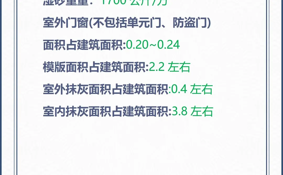 工程项目必背数据！???