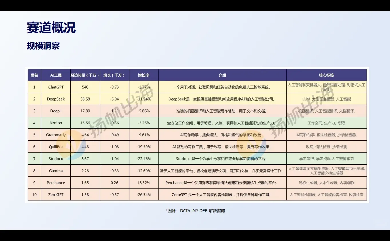 AI工具出海 小众赛道的“爆品逻辑” 速看!