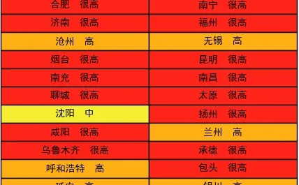 4月8日全国花粉过敏指数播报