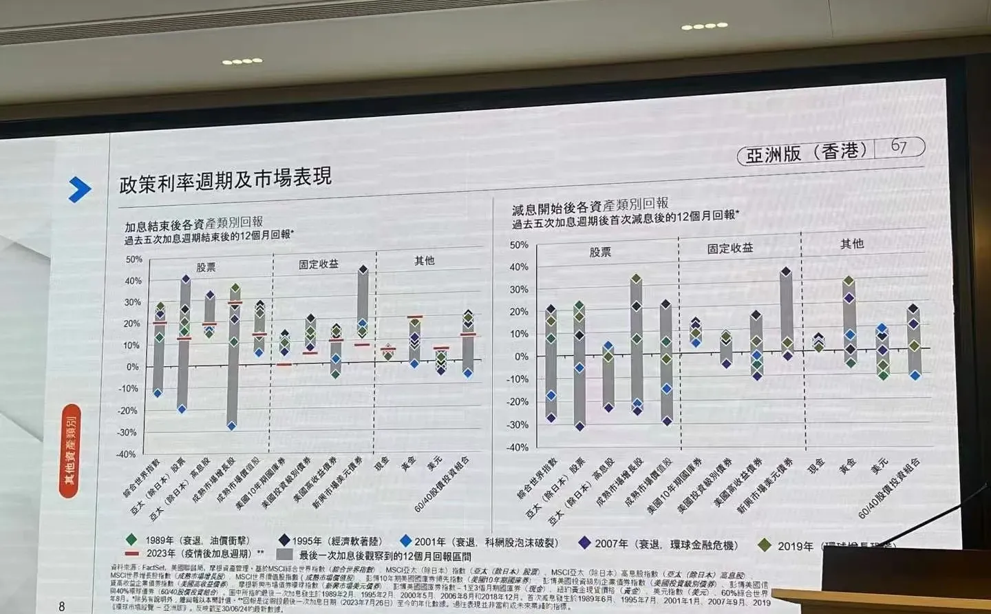感谢摩根的邀请?