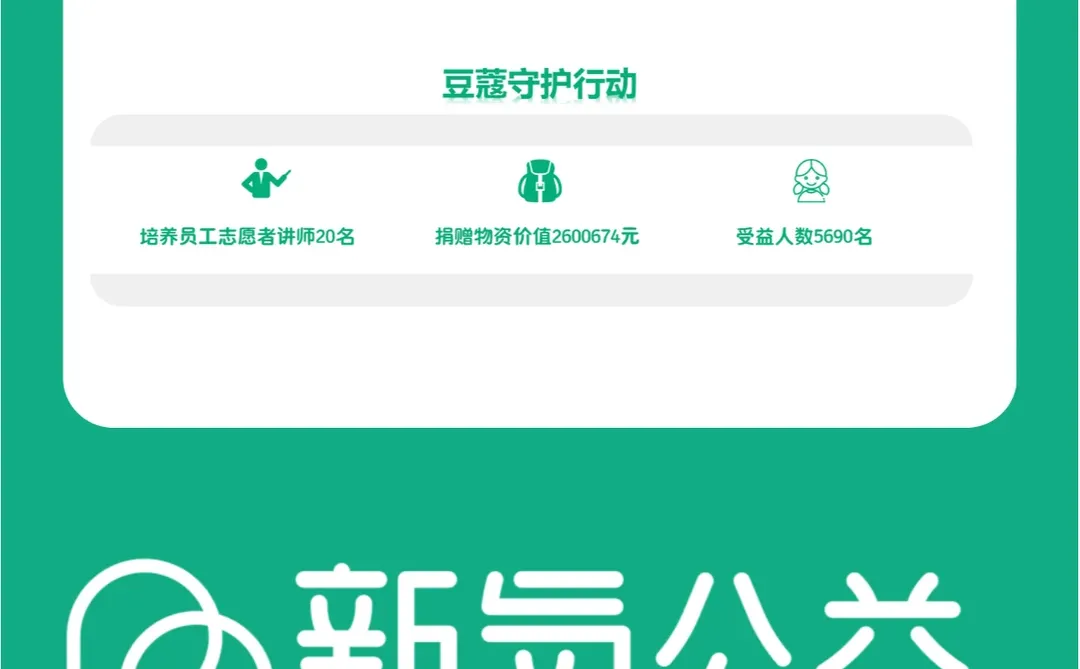 新氧发布2024年公益报告!