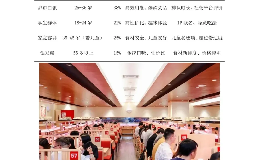 寿司郎（SUSHIRO）运营计划书