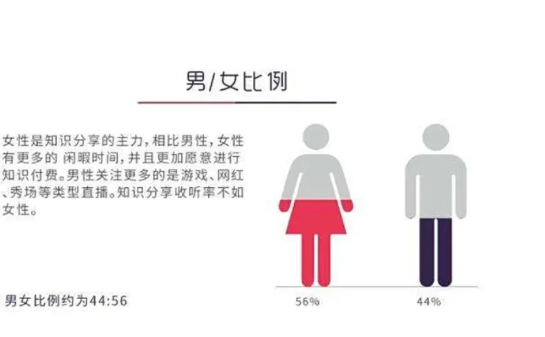 知识付费用户群体的画像能力