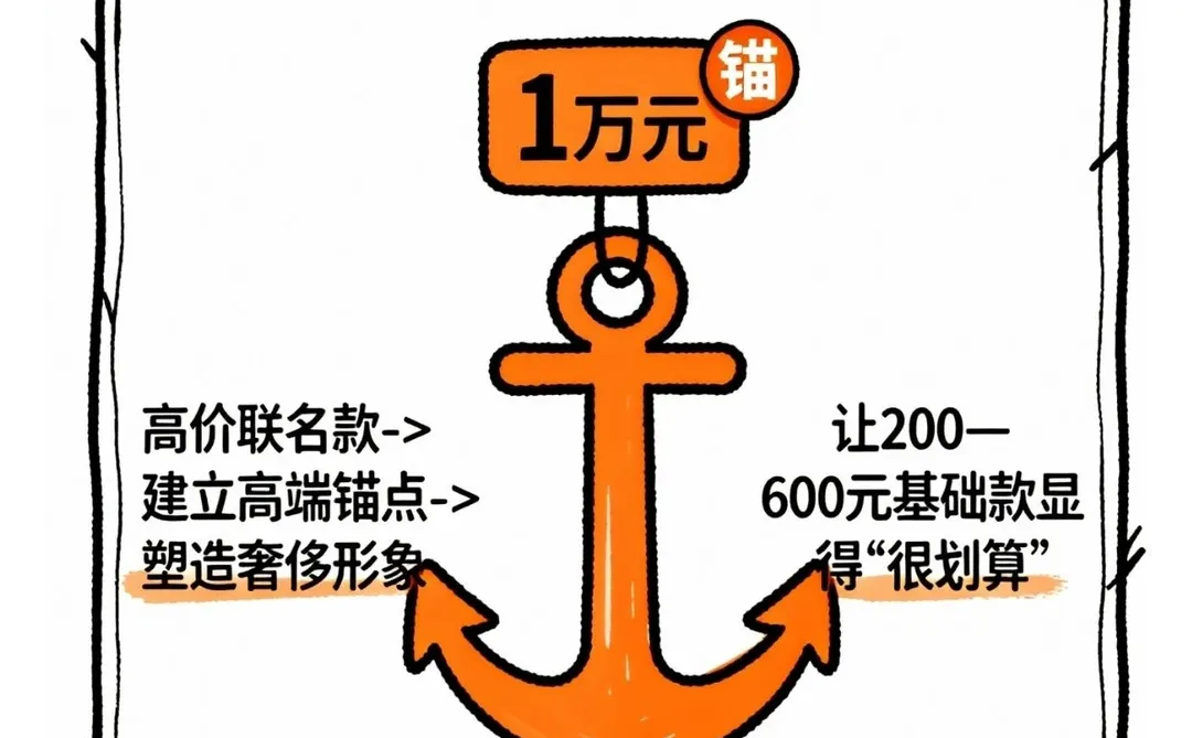 卡戴珊的SKIMS如何做到估值40亿美金?