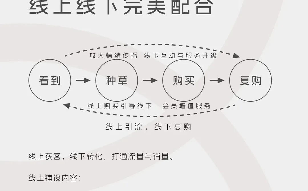 品牌年轻化，让年轻人更喜欢你❗️