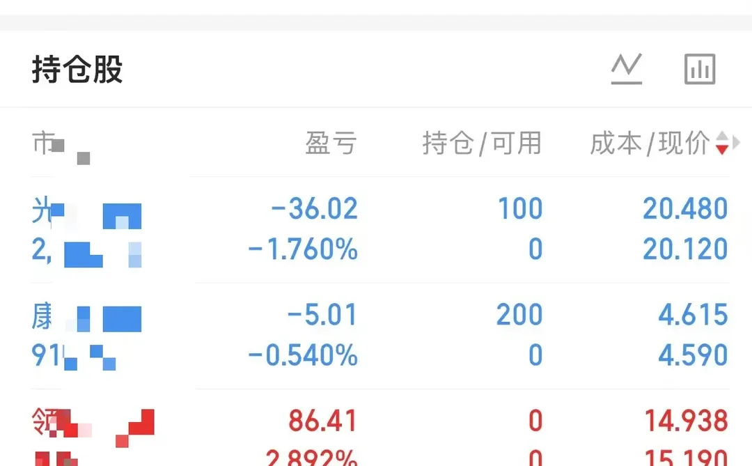 挑战1000块赚100万第41天