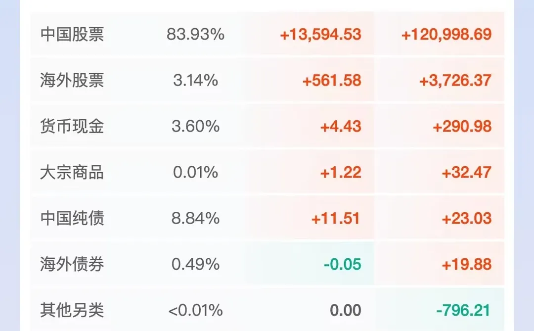 确认了,一个买基金永远不会亏的方法