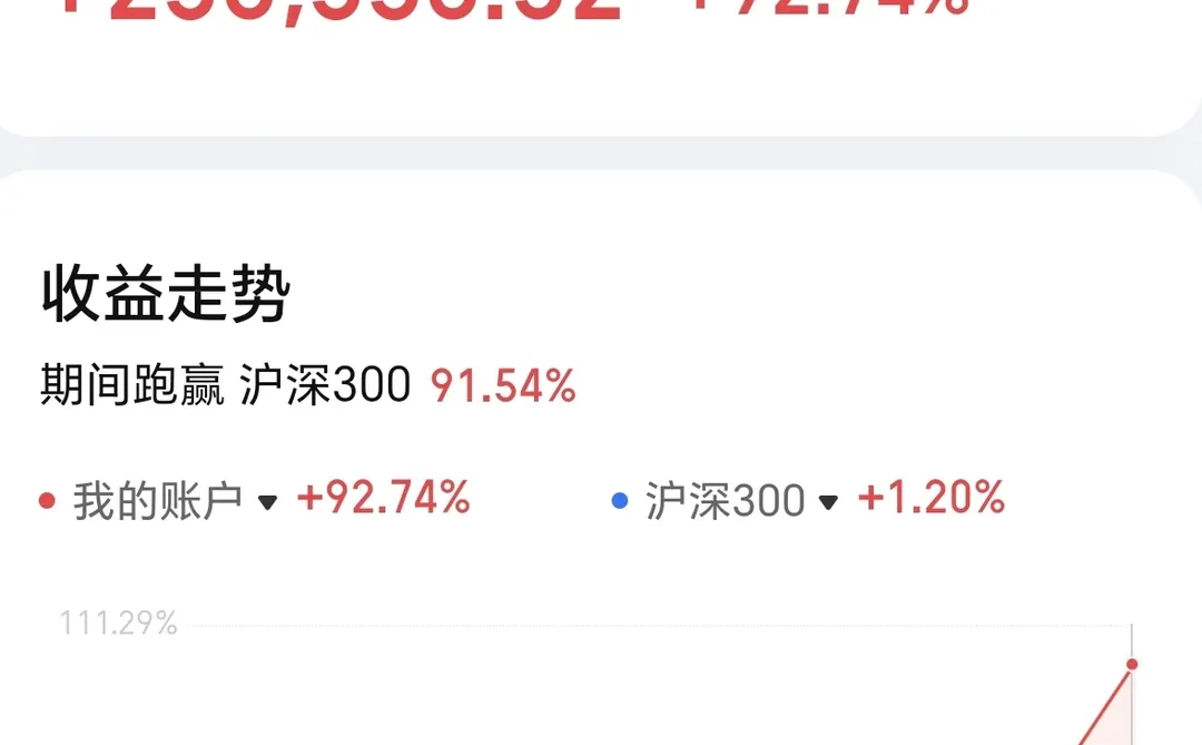 985教授10万起步,验证我的“龟息”投资法
