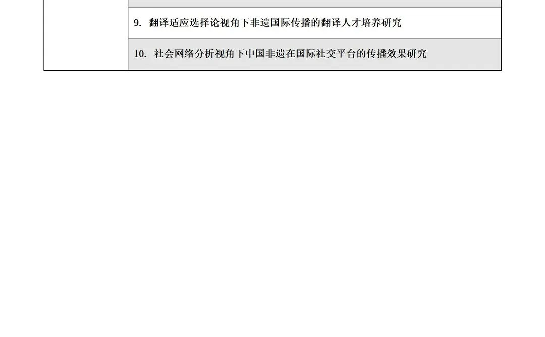 超专业!“地域文化+非遗文化”研究方向选题!