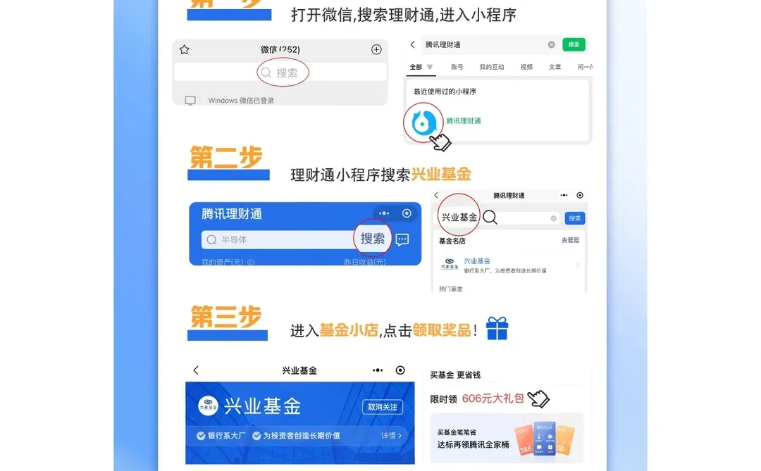几乎没亏过的基金路子(二)