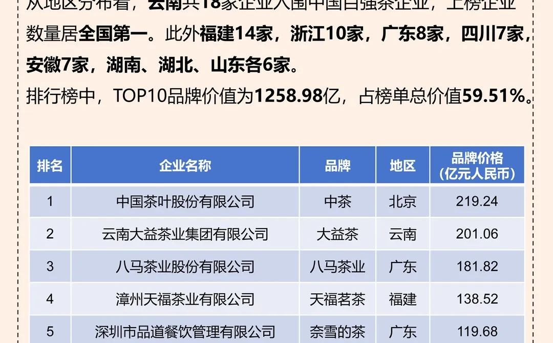 搞钱就业必看之茶叶行业研究