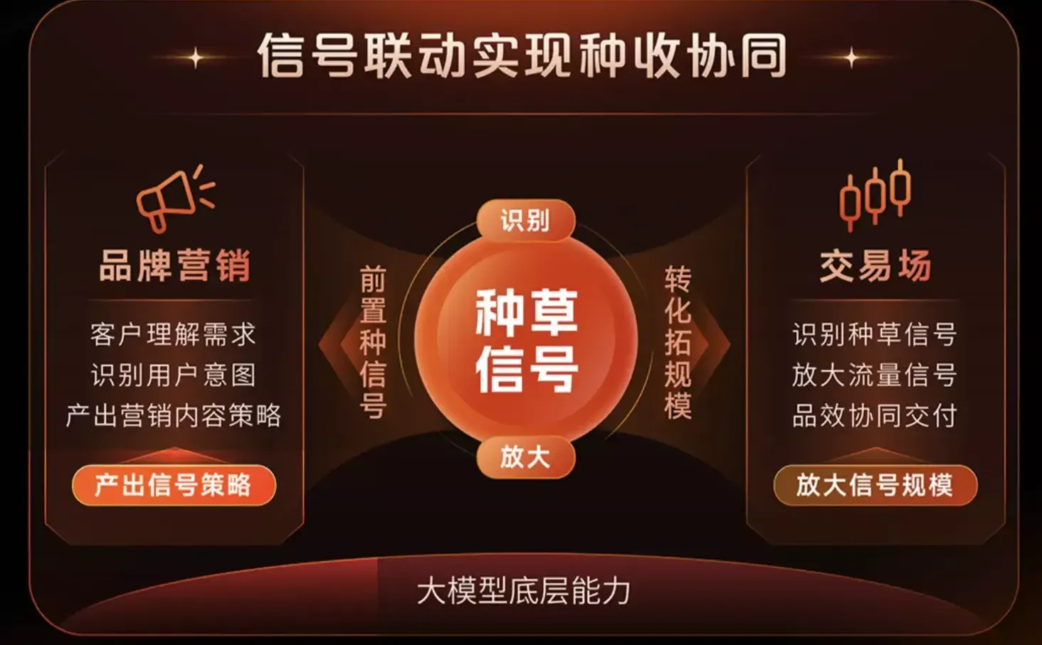 GMV➕长期人群资产?品牌营销制胜法宝