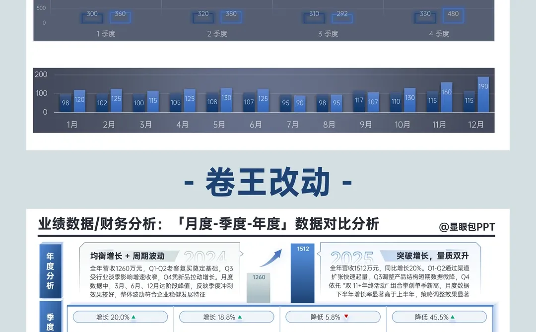 「三位一体」创意结构被领导爆夸！