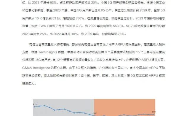 2024年5G-A×AI新时代 新机遇 新价值研究